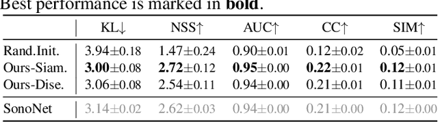 Figure 4 for Self-supervised Representation Learning for Ultrasound Video