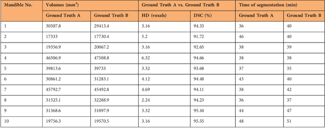 Figure 4 for Computed tomography data collection of the complete human mandible and valid clinical ground truth models