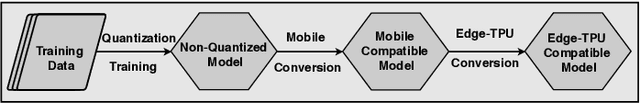 Figure 2 for Scientific Image Restoration Anywhere