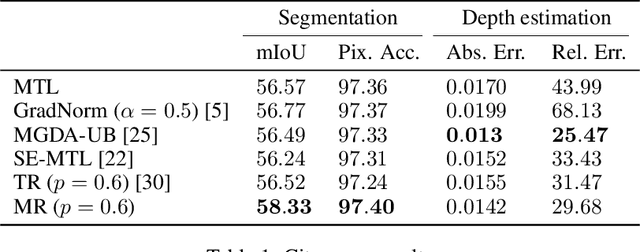 Figure 2 for Maximum Roaming Multi-Task Learning