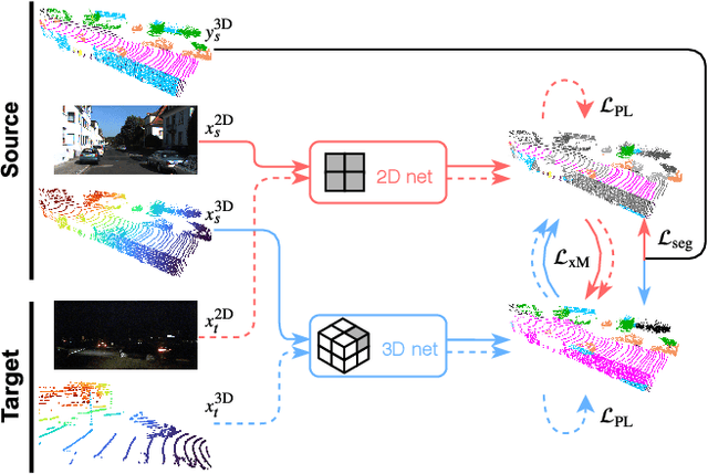 Figure 4 for xMUDA: Cross-Modal Unsupervised Domain Adaptation for 3D Semantic Segmentation