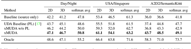 Figure 1 for xMUDA: Cross-Modal Unsupervised Domain Adaptation for 3D Semantic Segmentation