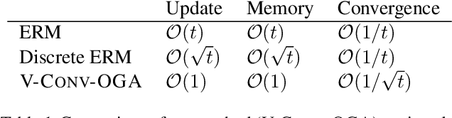 Figure 1 for Real-Time Optimisation for Online Learning in Auctions
