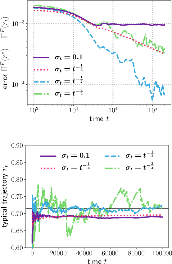 Figure 3 for Real-Time Optimisation for Online Learning in Auctions
