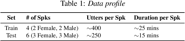 Figure 2 for Enhanced exemplar autoencoder with cycle consistency loss in any-to-one voice conversion