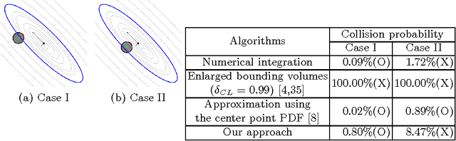 Figure 3 for Fast and Bounded Probabilistic Collision Detection in Dynamic Environments for High-DOF Trajectory Planning