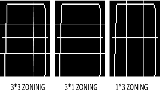 Figure 2 for Handwritten Character Recognition Using Unique Feature Extraction Technique