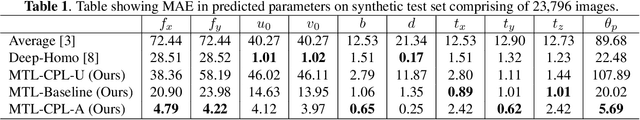 Figure 2 for Camera Calibration through Camera Projection Loss