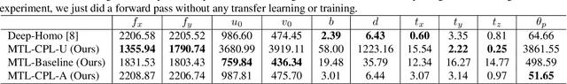 Figure 4 for Camera Calibration through Camera Projection Loss