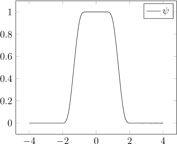 Figure 1 for Approximations with deep neural networks in Sobolev time-space