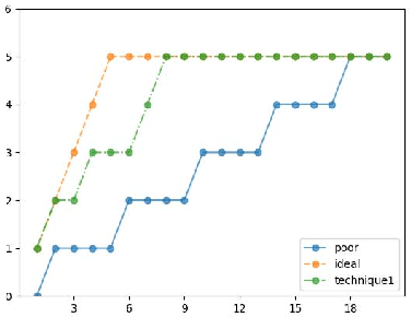 Figure 1 for Input Prioritization for Testing Neural Networks