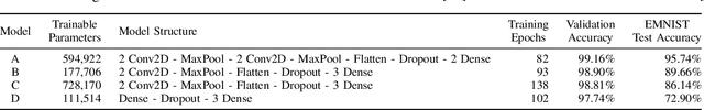 Figure 4 for Input Prioritization for Testing Neural Networks