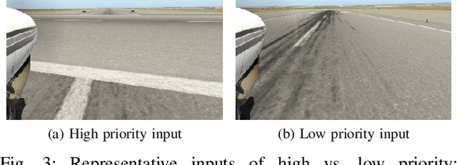 Figure 3 for Input Prioritization for Testing Neural Networks