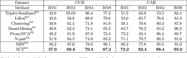 Figure 4 for Hard negative examples are hard, but useful