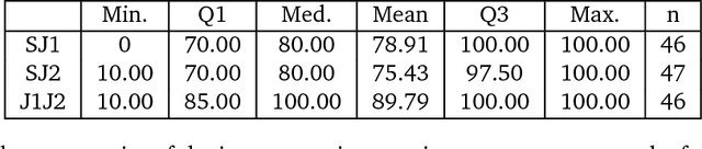 Figure 4 for NIPS - Not Even Wrong? A Systematic Review of Empirically Complete Demonstrations of Algorithmic Effectiveness in the Machine Learning and Artificial Intelligence Literature