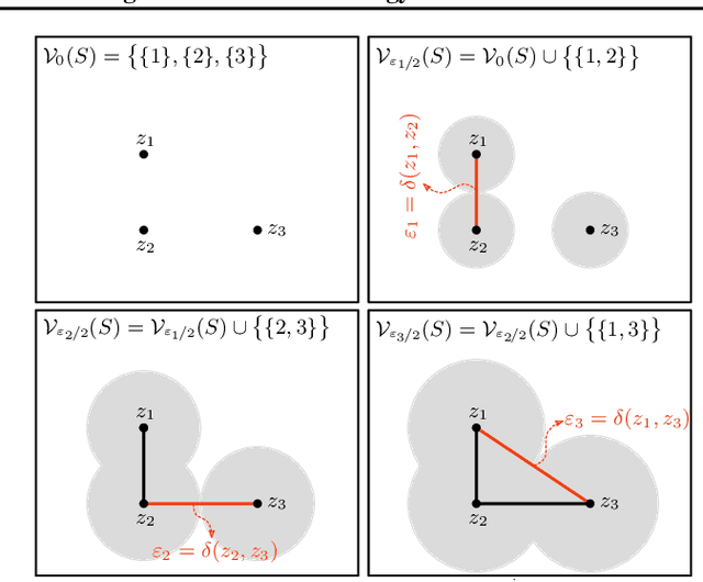 Figure 1 for Connectivity-Optimized Representation Learning via Persistent Homology