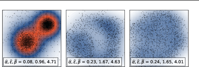 Figure 3 for Connectivity-Optimized Representation Learning via Persistent Homology