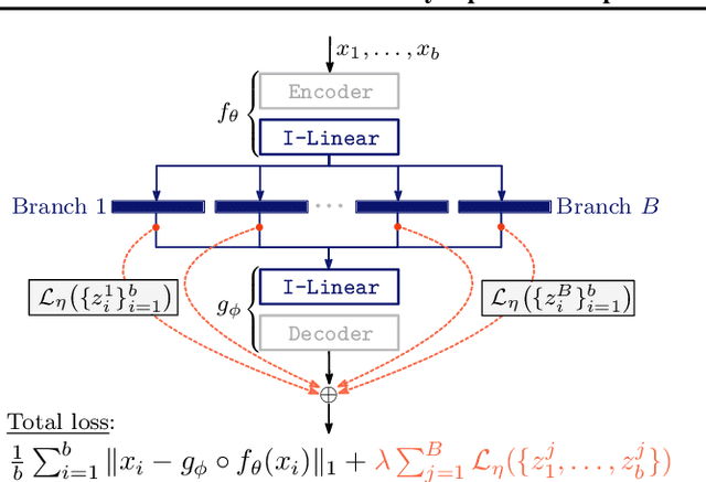 Figure 4 for Connectivity-Optimized Representation Learning via Persistent Homology