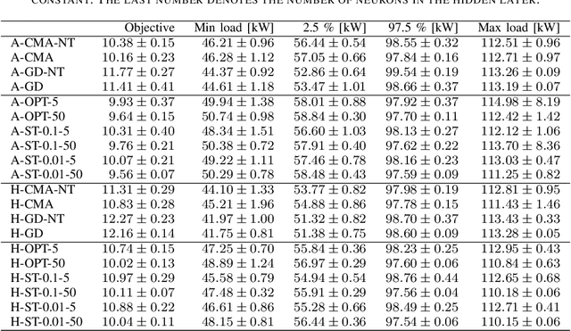 Figure 4 for Training Electric Vehicle Charging Controllers with Imitation Learning