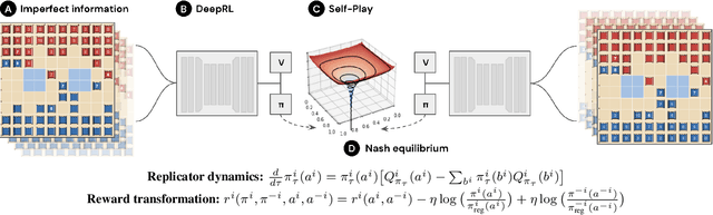 Figure 1 for Mastering the Game of Stratego with Model-Free Multiagent Reinforcement Learning