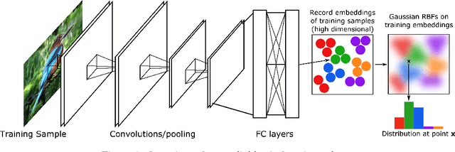 Figure 1 for Deep Metric Learning and Image Classification with Nearest Neighbour Gaussian Kernels