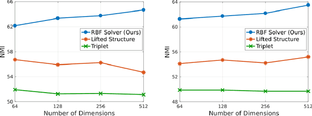 Figure 2 for Deep Metric Learning and Image Classification with Nearest Neighbour Gaussian Kernels