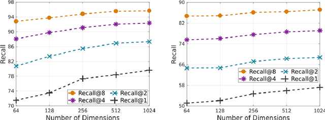 Figure 4 for Deep Metric Learning and Image Classification with Nearest Neighbour Gaussian Kernels