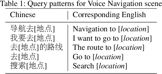 Figure 2 for Speech2Slot: An End-to-End Knowledge-based Slot Filling from Speech