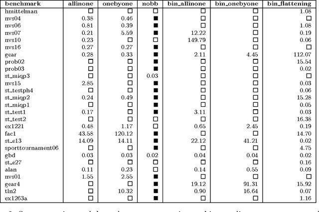 Figure 2 for Manyopt: An Extensible Tool for Mixed, Non-Linear Optimization Through SMT Solving