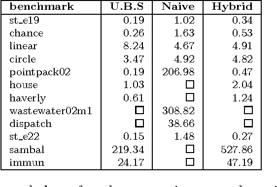 Figure 3 for Manyopt: An Extensible Tool for Mixed, Non-Linear Optimization Through SMT Solving