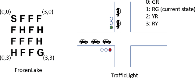 Figure 1 for Evolution of Q Values for Deep Q Learning in Stable Baselines