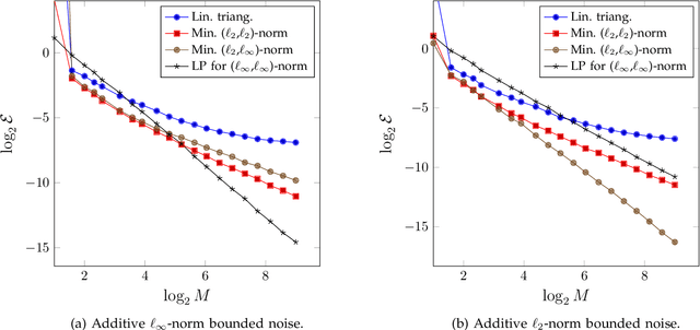 Figure 3 for Bound and Conquer: Improving Triangulation by Enforcing Consistency
