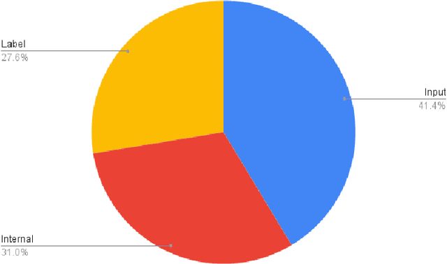 Figure 2 for Avoiding Overfitting: A Survey on Regularization Methods for Convolutional Neural Networks