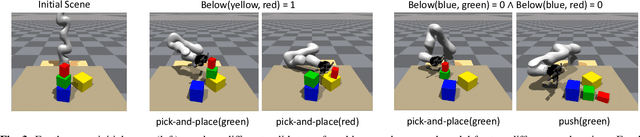 Figure 2 for Planning for Multi-Object Manipulation with Graph Neural Network Relational Classifiers