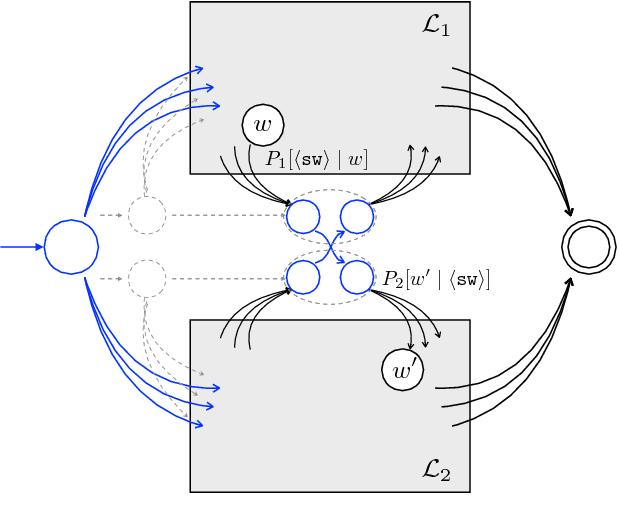 Figure 3 for Dual Language Models for Code Switched Speech Recognition