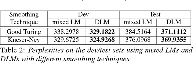 Figure 4 for Dual Language Models for Code Switched Speech Recognition