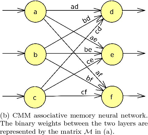 Figure 4 for Cognitively-inspired homeostatic architecture can balance conflicting needs in robots