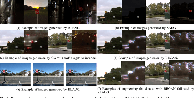 Figure 3 for Automated Augmentation with Reinforcement Learning and GANs for Robust Identification of Traffic Signs using Front Camera Images