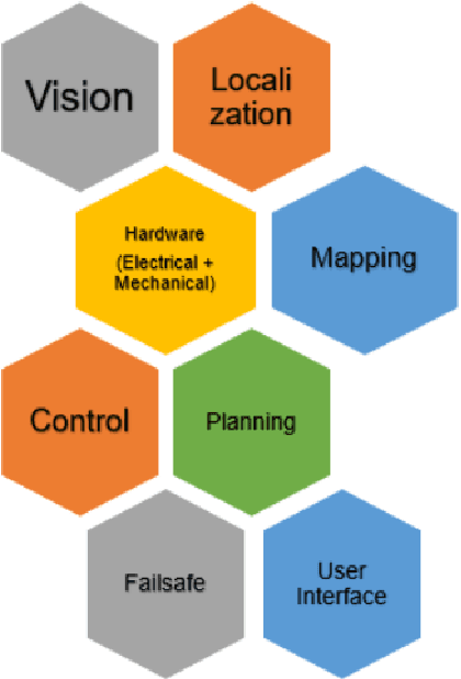 Figure 1 for Design and Development of Autonomous Delivery Robot