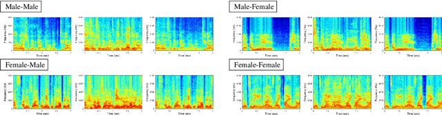 Figure 3 for FaceFilter: Audio-visual speech separation using still images