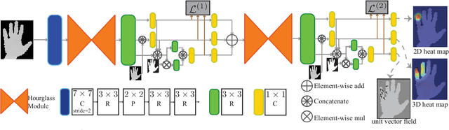 Figure 1 for Dense 3D Regression for Hand Pose Estimation