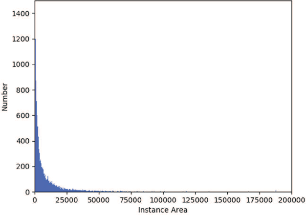 Figure 1 for Weakly Supervised Instance Segmentation Using Hybrid Network
