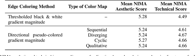 Figure 2 for Artistic Enhancement and Style Transfer of Image Edges using Directional Pseudo-coloring