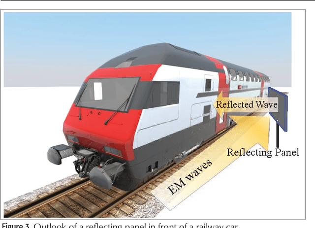 Figure 3 for Delivering Gigabit Capacities to Passenger Trains Tales from an Operator on the Road to 5G
