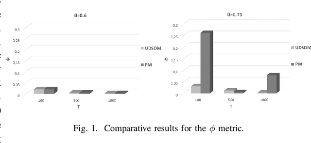 Figure 1 for Data Synopses Management based on a Deep Learning Model