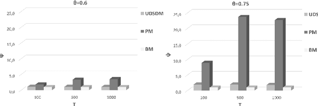 Figure 3 for Data Synopses Management based on a Deep Learning Model