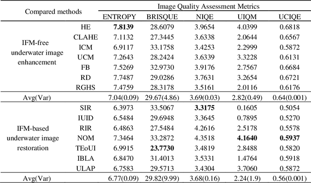 Figure 4 for An Experimental-based Review of Image Enhancement and Image Restoration Methods for Underwater Imaging