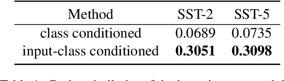 Figure 2 for Self-Generated In-Context Learning: Leveraging Auto-regressive Language Models as a Demonstration Generator