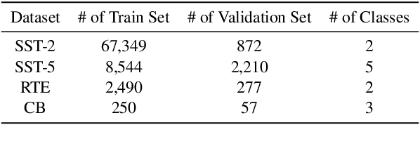 Figure 4 for Self-Generated In-Context Learning: Leveraging Auto-regressive Language Models as a Demonstration Generator