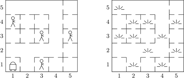 Figure 1 for FLUX: A Logic Programming Method for Reasoning Agents